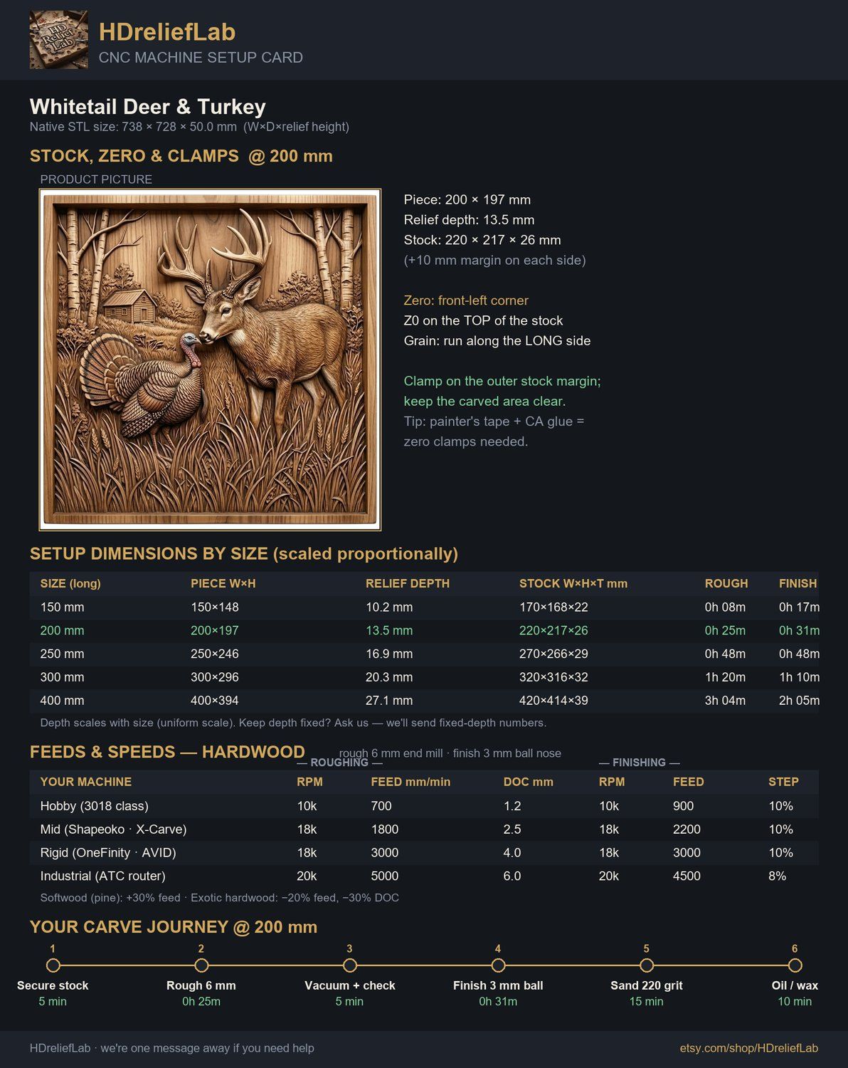 Whitetail Deer & Turkey CNC Relief STL bas-relief STL — view 2