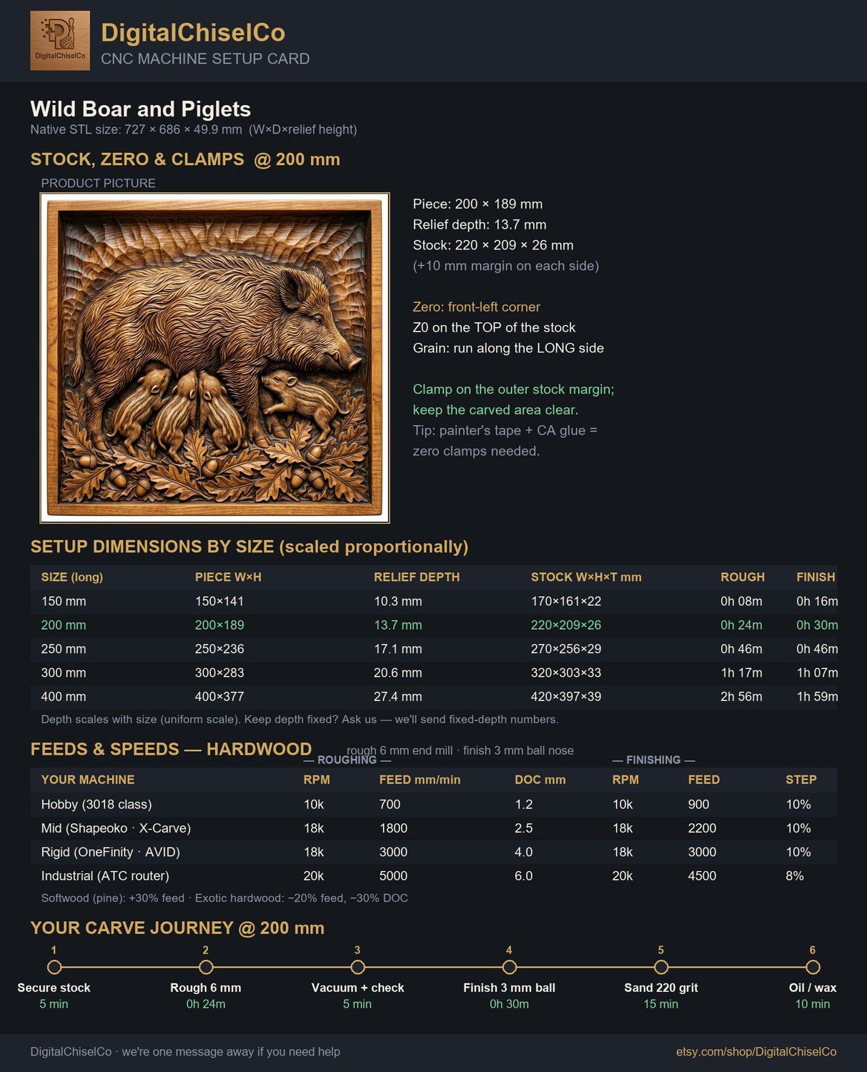 Wild Boar and Piglets CNC Relief STL bas-relief STL — view 2