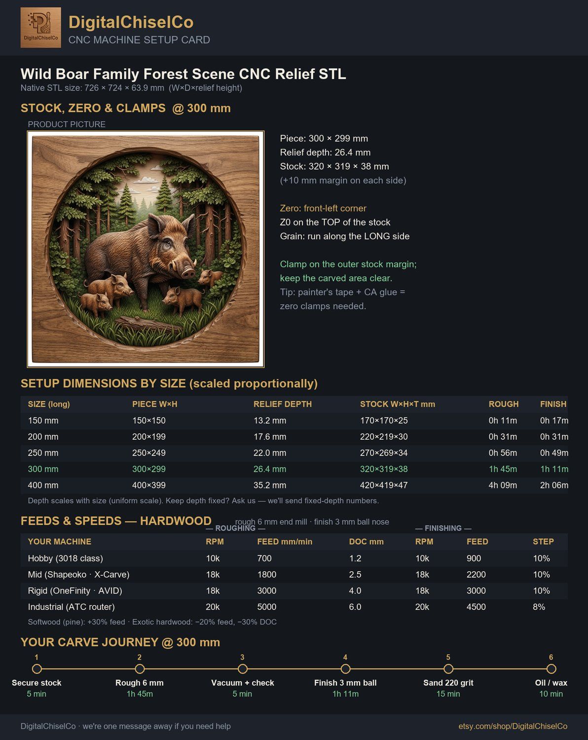 Wild Boar Family Forest Scene CNC Relief STL bas-relief STL — view 5