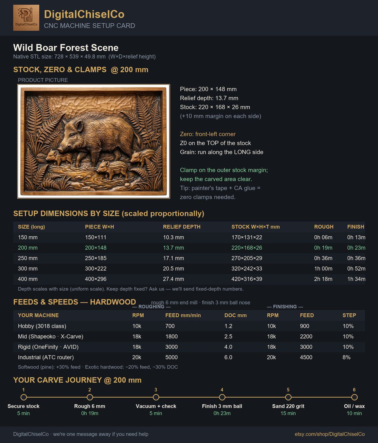 Wild Boar Forest Scene CNC Relief STL bas-relief STL — view 2