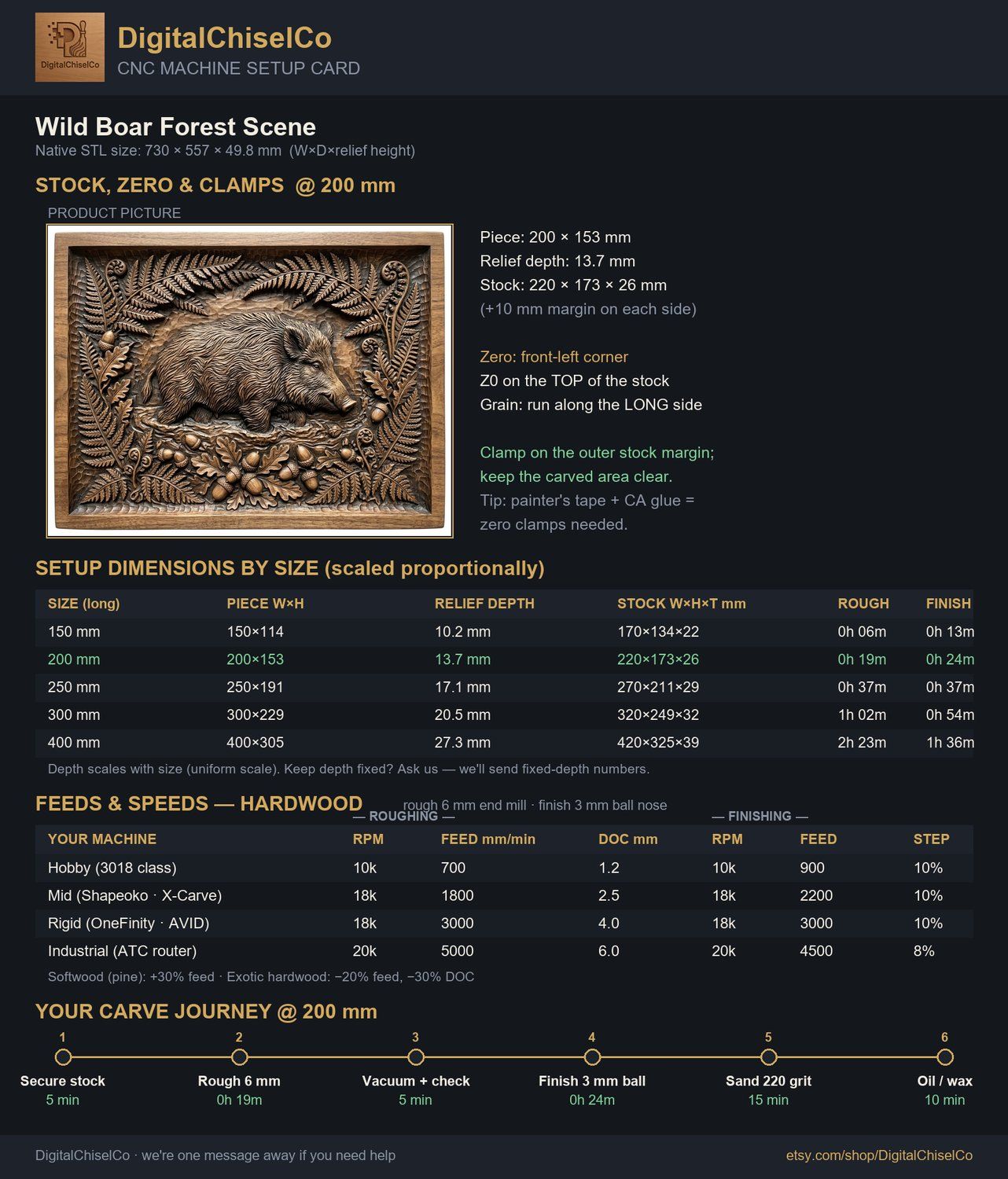 Wild Boar Forest Scene CNC Relief STL bas-relief STL — view 2