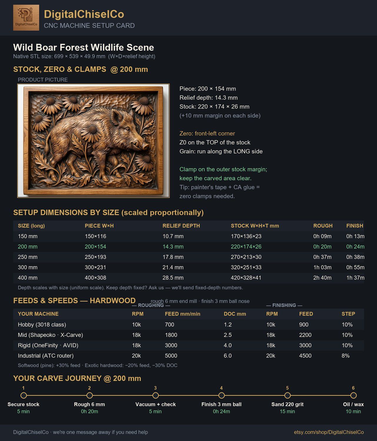 Wild Boar Forest Wildlife Scene CNC Relief STL bas-relief STL — view 2