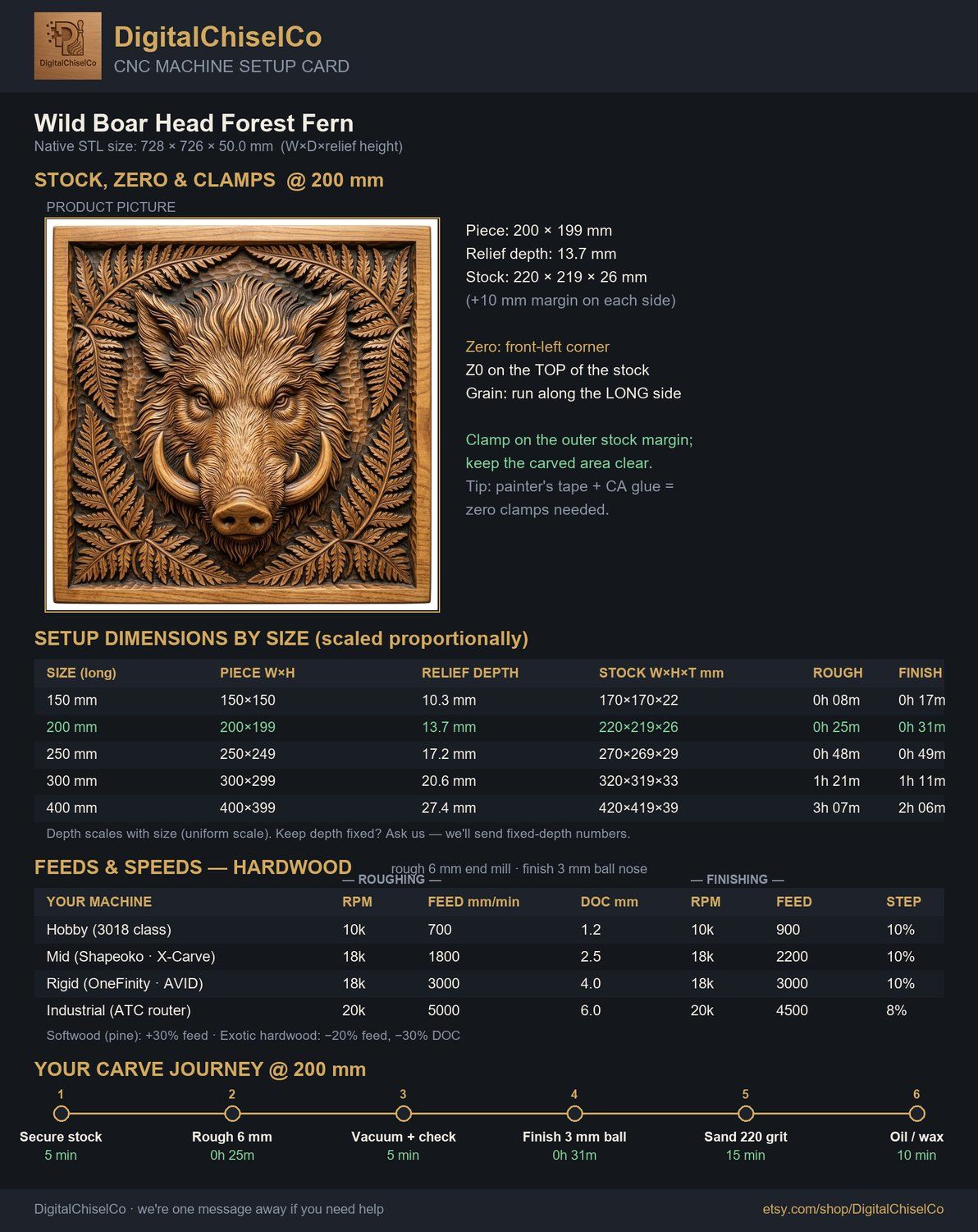 Wild Boar Head Forest Fern CNC Relief STL bas-relief STL — view 2