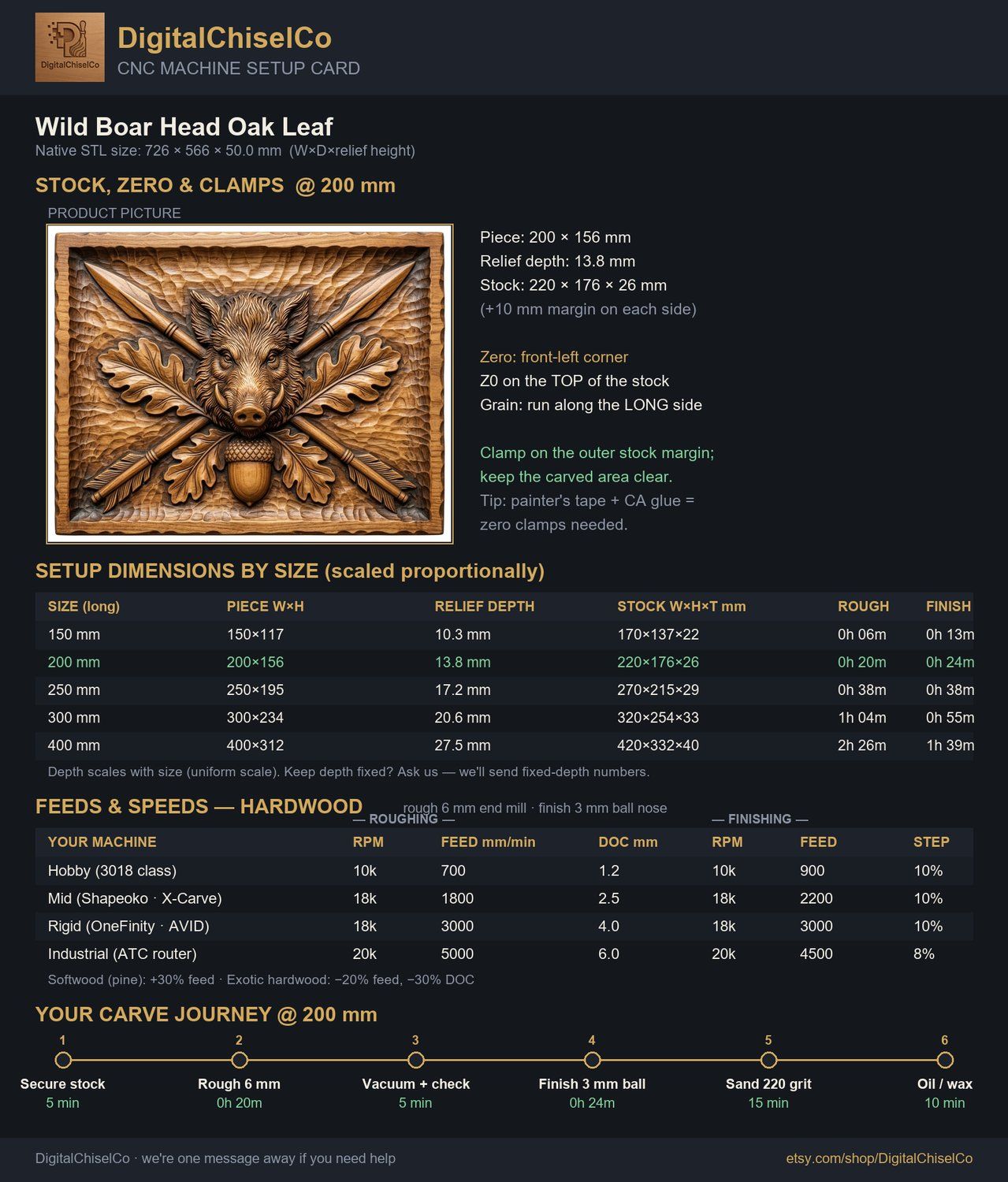 Wild Boar Head Oak Leaf CNC Relief STL bas-relief STL — view 2