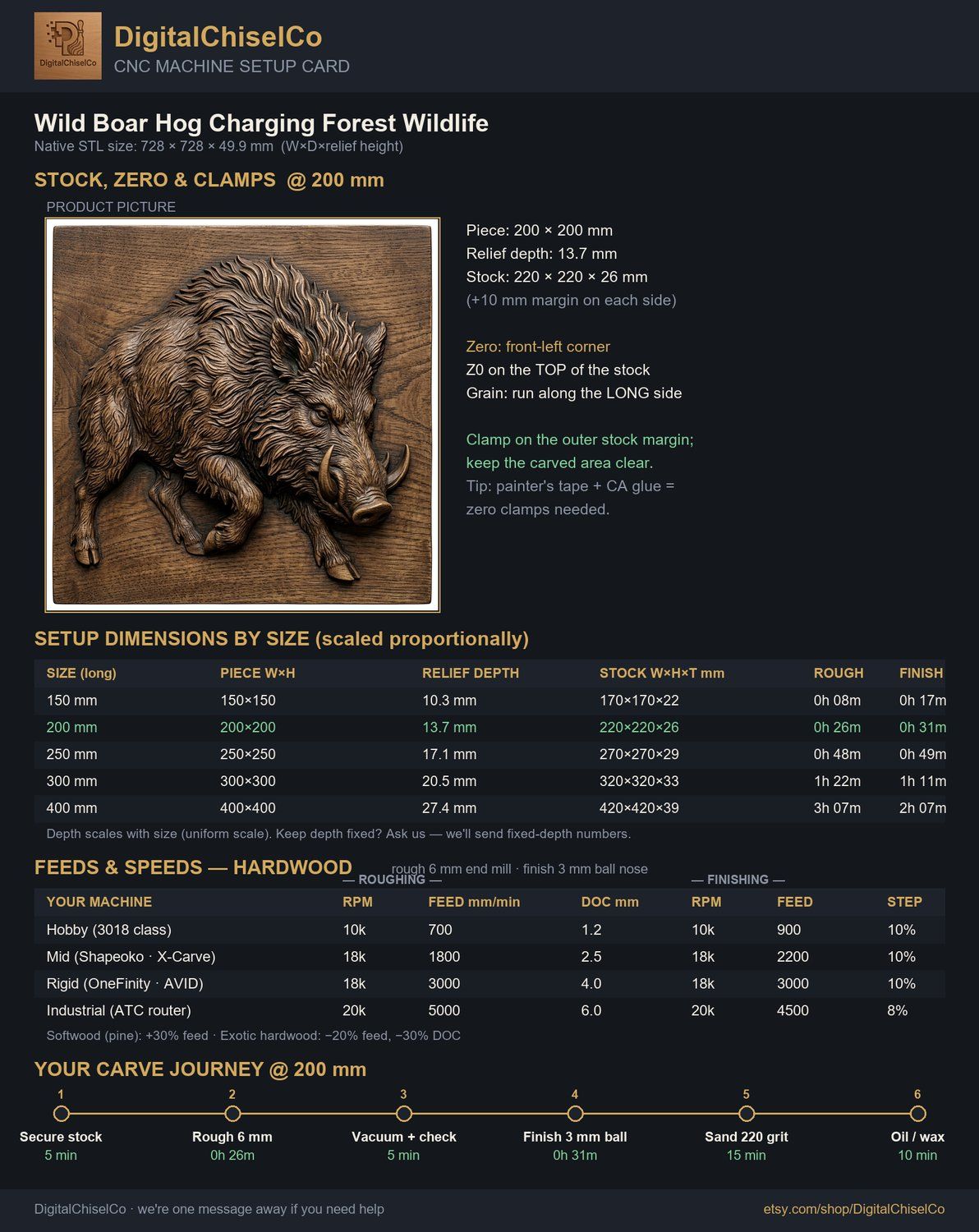 Wild Boar Hog Charging Forest Wildlife CNC Relief STL bas-relief STL — view 11