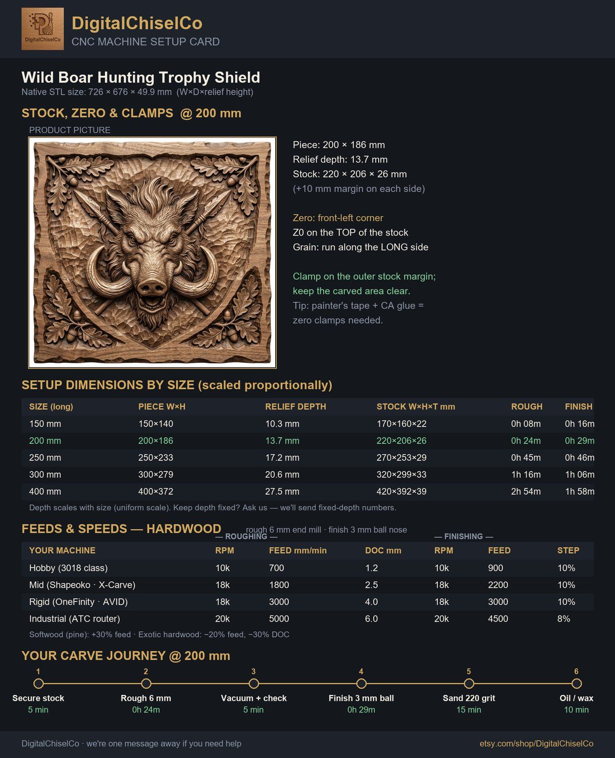 Wild Boar Hunting Trophy Shield CNC Relief STL bas-relief STL — view 2