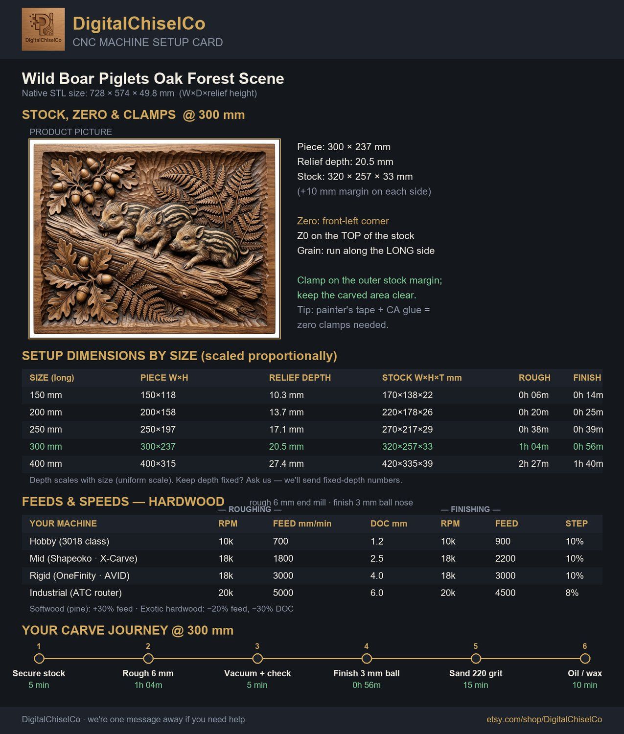 Wild Boar Piglets Oak Forest Scene CNC Relief STL bas-relief STL — view 2