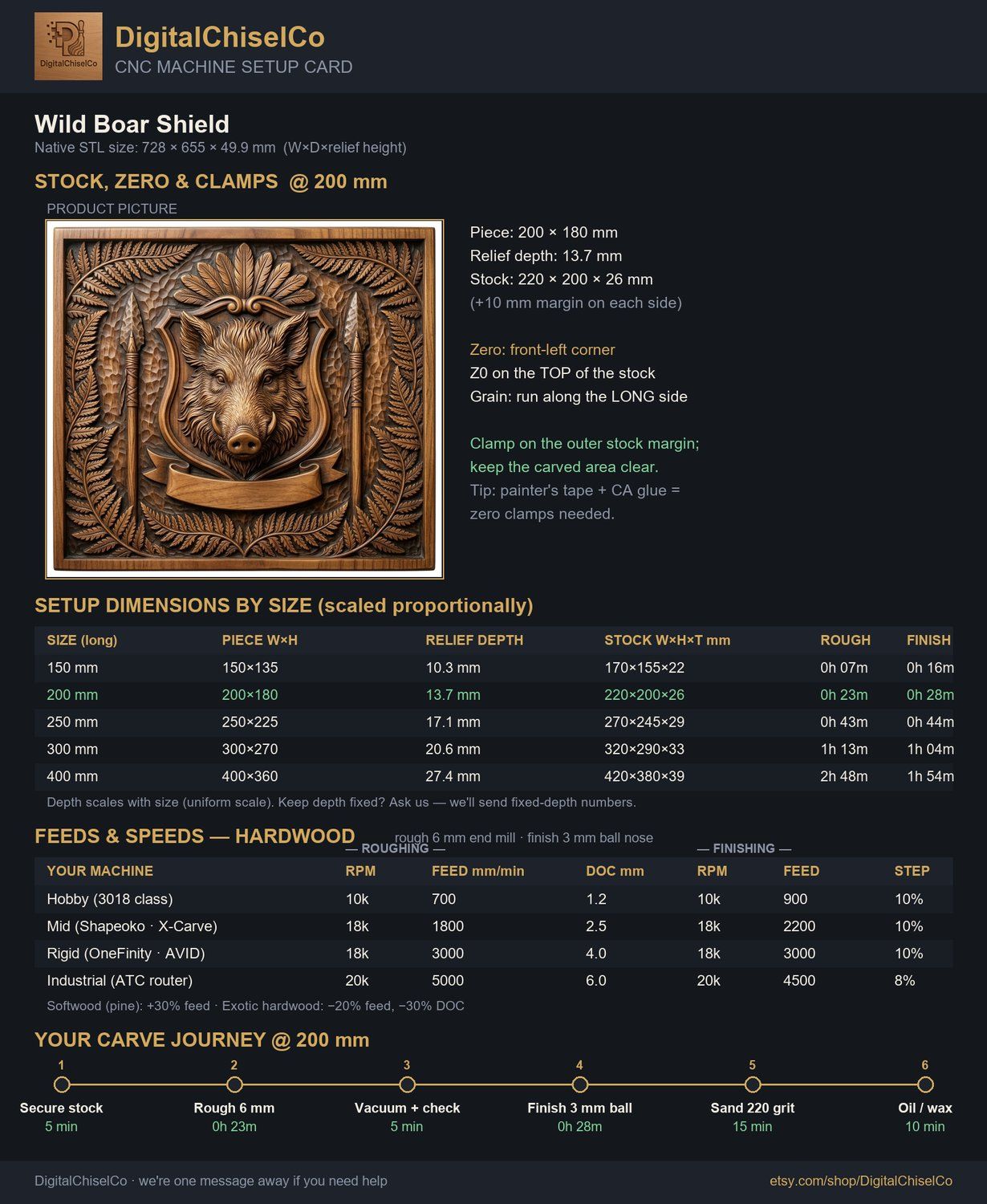 Wild Boar Shield CNC Relief STL bas-relief STL — view 2