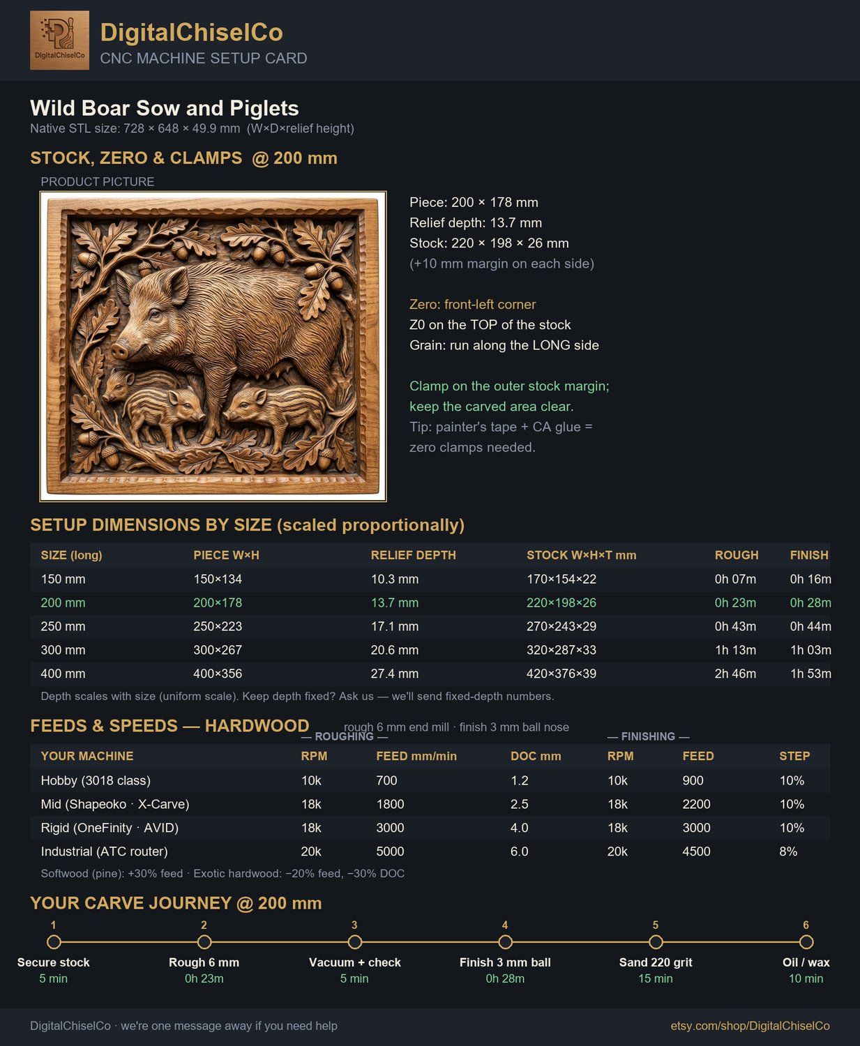 Wild Boar Sow and Piglets CNC Relief STL bas-relief STL — view 11