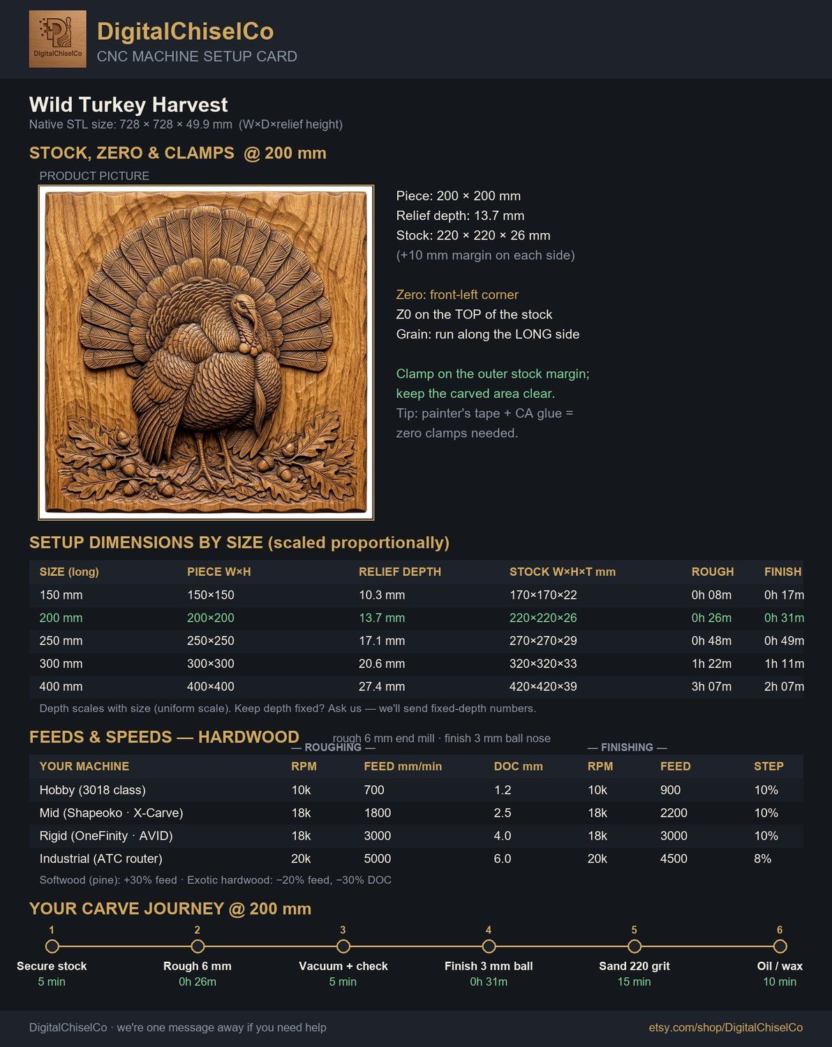 Wild Turkey Harvest CNC Relief STL bas-relief STL — view 2