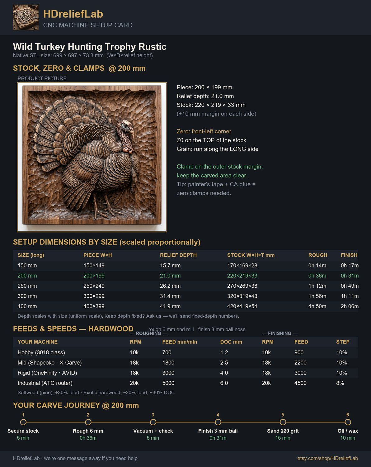 Wild Turkey Hunting Trophy CNC Relief STL bas-relief STL — view 5