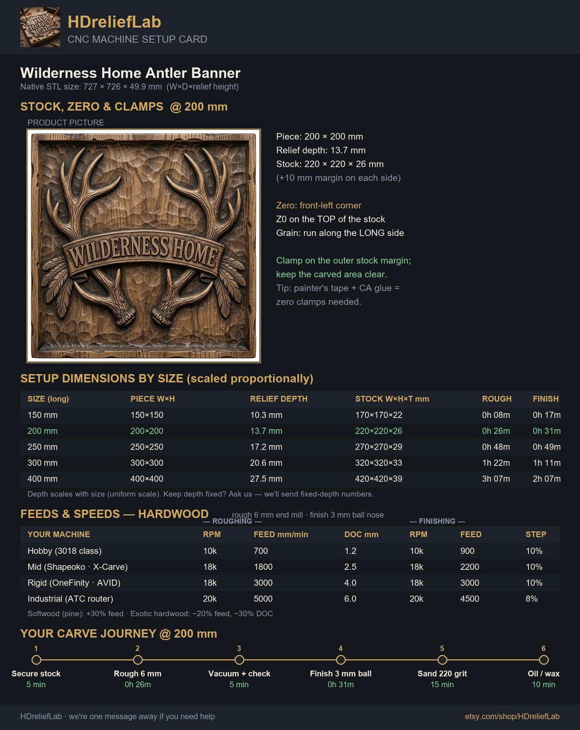 Wilderness Home Antler Banner CNC Relief STL bas-relief STL — view 2