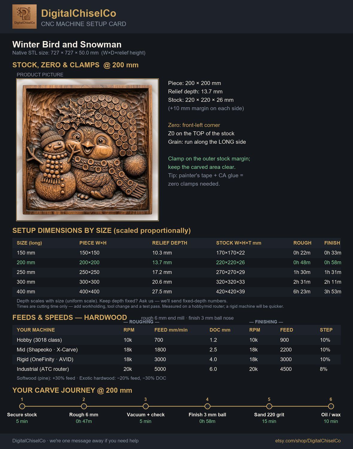 Winter Bird and Snowman CNC Relief STL bas-relief STL — view 2