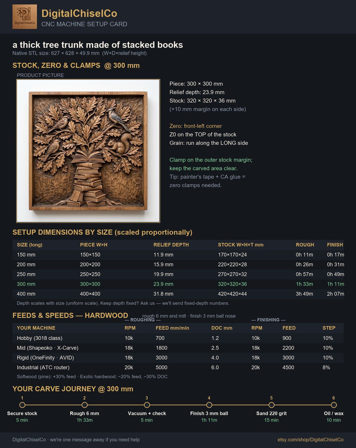 Wisdom Tree of Knowledge Oak Leaves and Books CNC Relief STL bas-relief STL — view 2