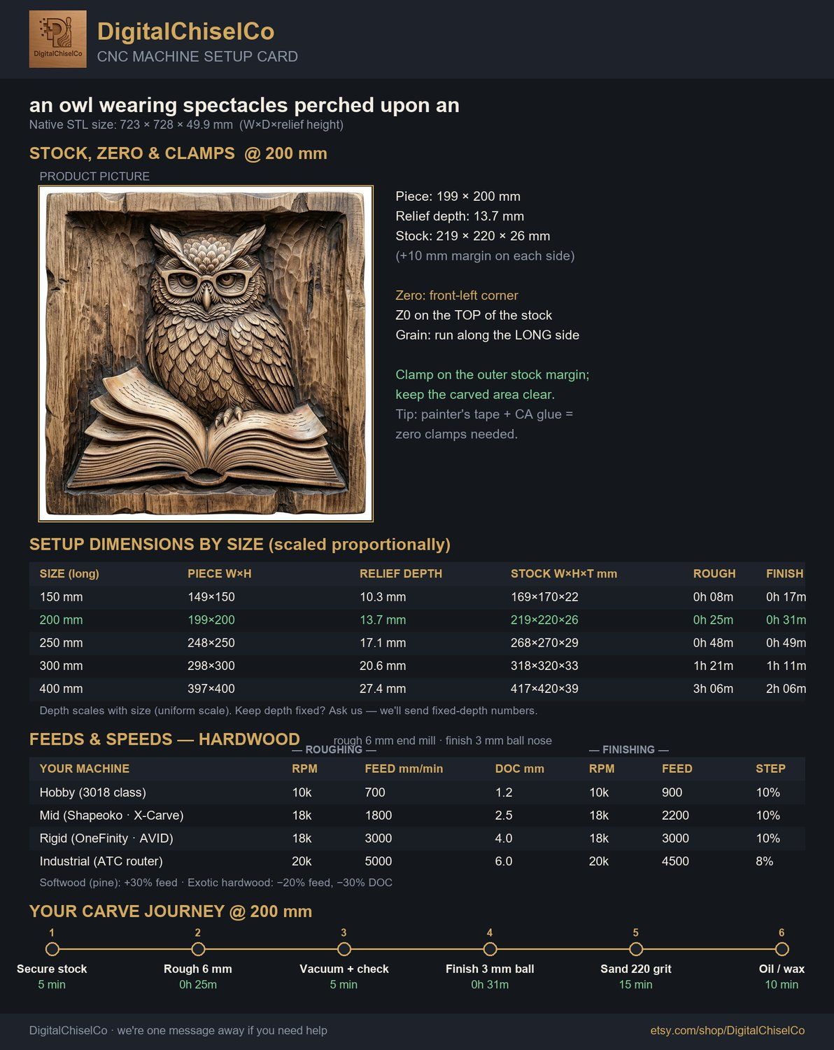 Wise Scholar Owl Reading Book CNC Relief STL bas-relief STL — view 2