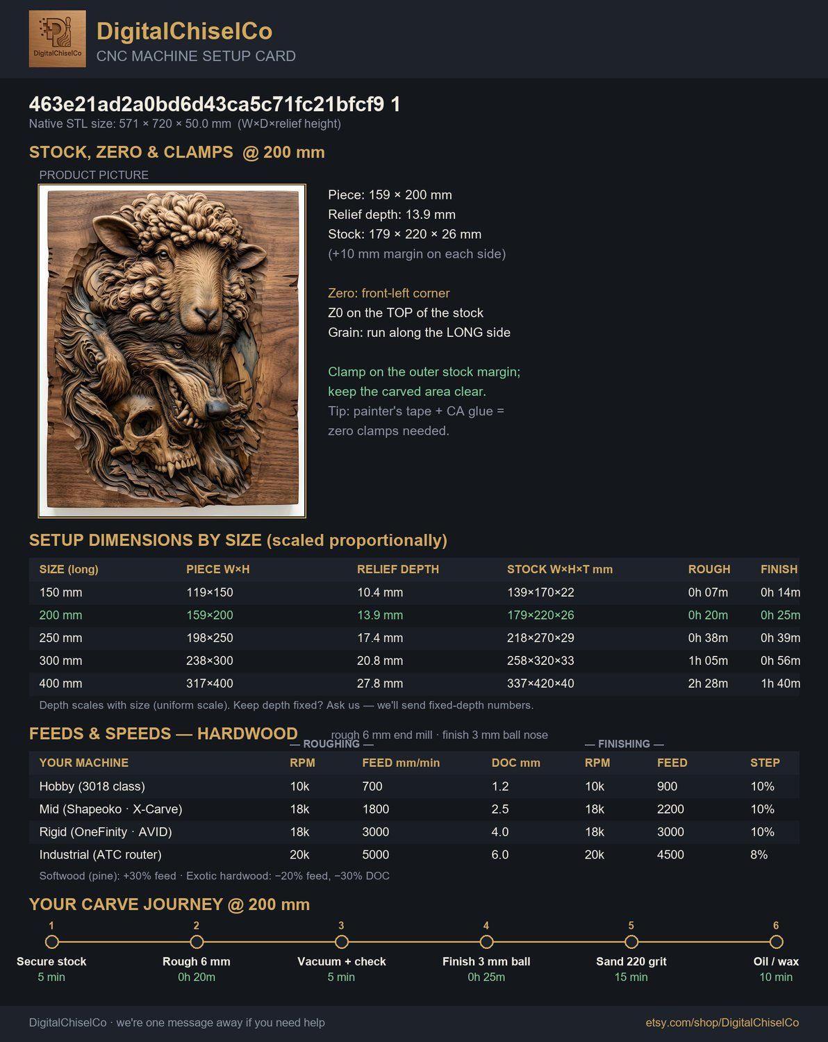 Wolf in Sheeps Clothing Skull CNC Relief STL bas-relief STL — view 12