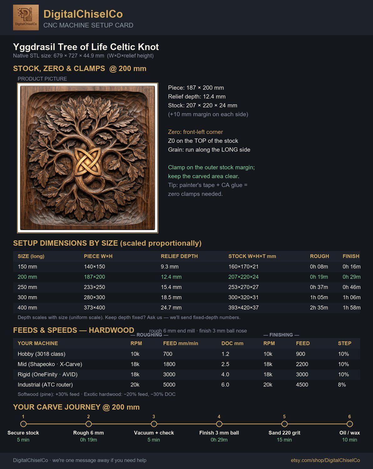Yggdrasil Tree of Life Celtic Knot CNC Relief STL bas-relief STL — view 2