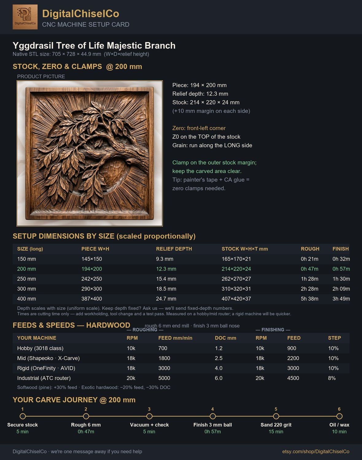 Yggdrasil Tree of Life Majestic Branch CNC Relief STL bas-relief STL — view 2