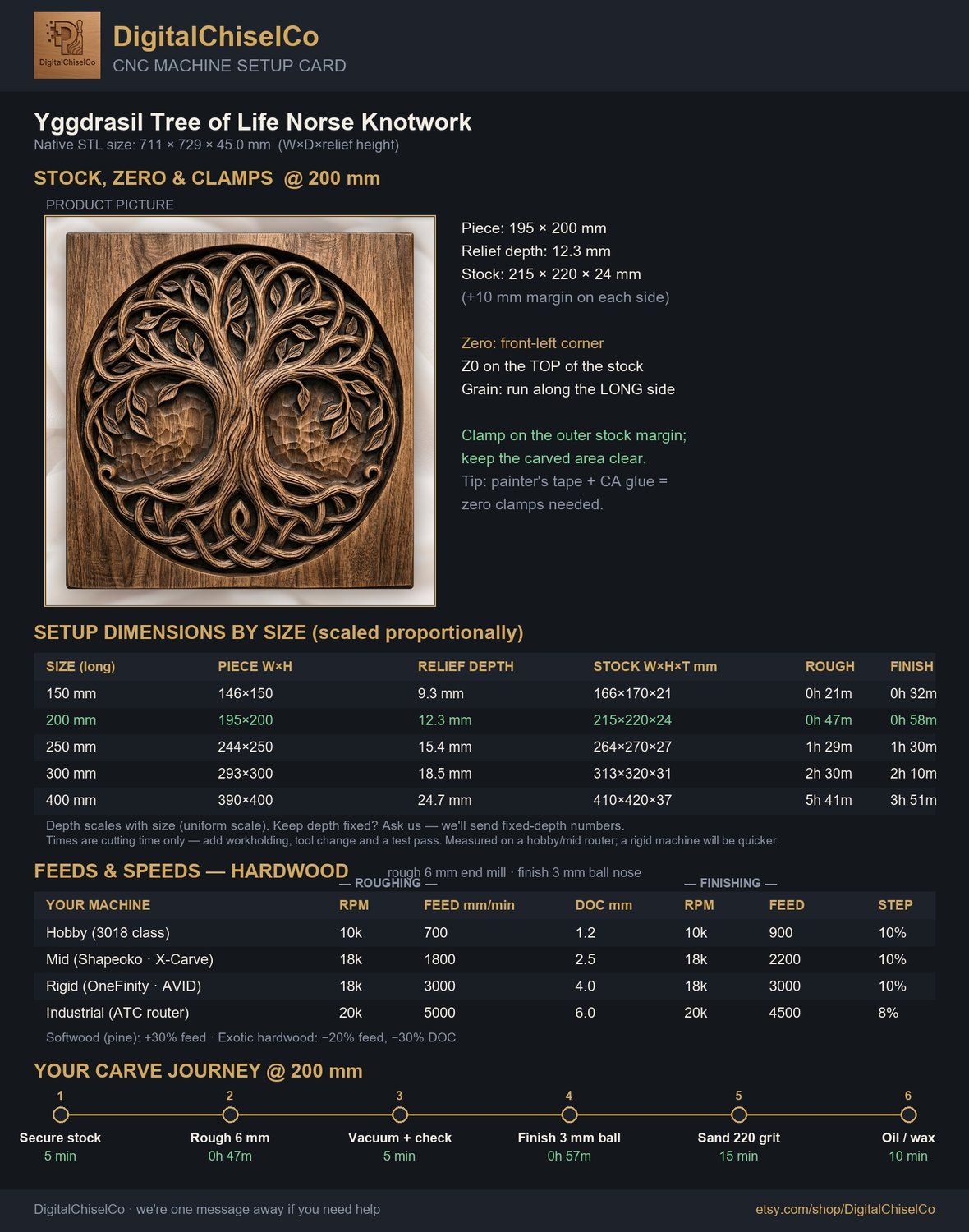 Yggdrasil Tree of Life Norse Knotwork Circular Panel CNC Relief STL bas-relief STL — view 2