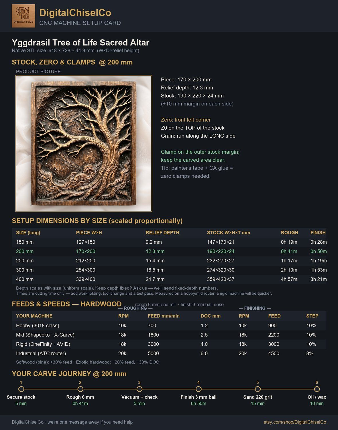 Yggdrasil Tree of Life Sacred Altar CNC Relief STL bas-relief STL — view 2