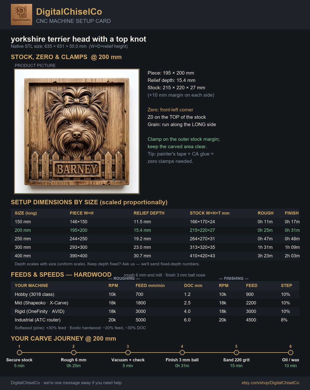 Yorkshire Terrier Dog Portrait CNC Relief STL bas-relief STL — view 14