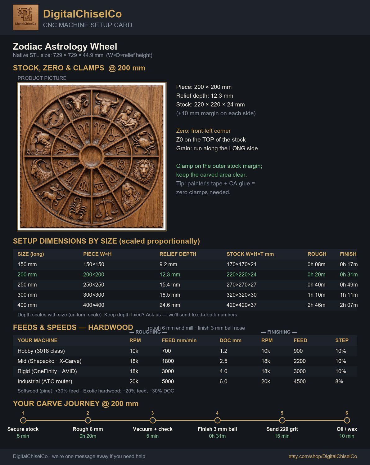 Zodiac Astrology Wheel CNC Relief STL bas-relief STL — view 2